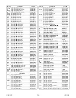 Предварительный просмотр 52 страницы Sylvania SST4324 Service Manual