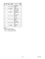 Preview for 46 page of Sylvania SSV6003 Service Manual