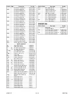 Preview for 80 page of Sylvania SSV6003 Service Manual