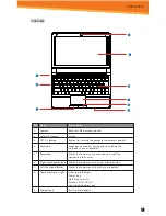 Предварительный просмотр 2 страницы Sylvania SYNET61601X Quick Start Manual