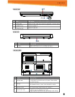 Предварительный просмотр 3 страницы Sylvania SYNET61601X Quick Start Manual