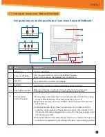 Preview for 2 page of Sylvania SYNETA7 User Manual