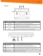 Preview for 3 page of Sylvania SYNETA7 User Manual