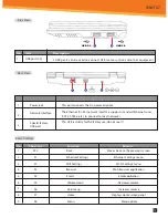 Preview for 4 page of Sylvania SYNETA7 User Manual