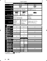 Preview for 8 page of Sylvania ZV450SL8 Owner'S Manual