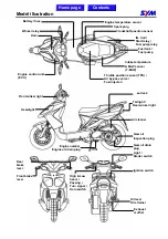 Preview for 5 page of Sym ATTILA RS-21 EFi 150 Service Manual