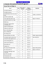 Preview for 15 page of Sym ATTILA RS-21 EFi 150 Service Manual