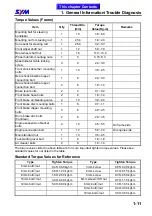 Preview for 16 page of Sym ATTILA RS-21 EFi 150 Service Manual