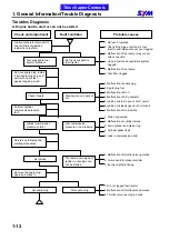 Preview for 17 page of Sym ATTILA RS-21 EFi 150 Service Manual