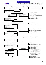 Preview for 18 page of Sym ATTILA RS-21 EFi 150 Service Manual