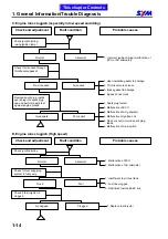 Preview for 19 page of Sym ATTILA RS-21 EFi 150 Service Manual