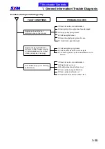 Preview for 20 page of Sym ATTILA RS-21 EFi 150 Service Manual