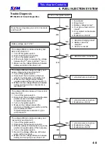 Preview for 50 page of Sym ATTILA RS-21 EFi 150 Service Manual