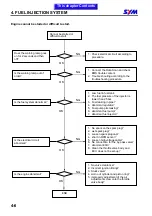 Preview for 51 page of Sym ATTILA RS-21 EFi 150 Service Manual