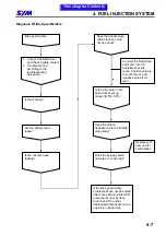 Preview for 52 page of Sym ATTILA RS-21 EFi 150 Service Manual