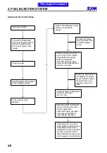 Preview for 53 page of Sym ATTILA RS-21 EFi 150 Service Manual