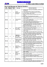 Preview for 66 page of Sym ATTILA RS-21 EFi 150 Service Manual