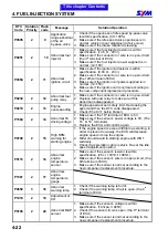 Preview for 67 page of Sym ATTILA RS-21 EFi 150 Service Manual