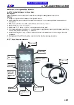 Preview for 68 page of Sym ATTILA RS-21 EFi 150 Service Manual