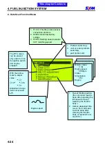 Preview for 69 page of Sym ATTILA RS-21 EFi 150 Service Manual