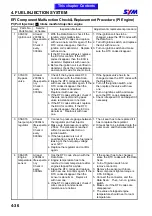 Preview for 81 page of Sym ATTILA RS-21 EFi 150 Service Manual