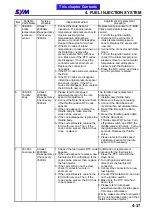 Preview for 82 page of Sym ATTILA RS-21 EFi 150 Service Manual