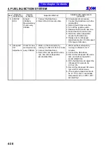 Preview for 83 page of Sym ATTILA RS-21 EFi 150 Service Manual