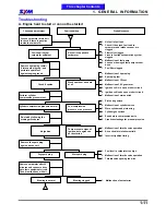 Preview for 18 page of Sym DD 50 Service Manual