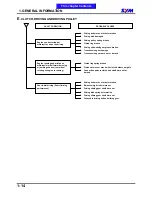 Preview for 21 page of Sym DD 50 Service Manual