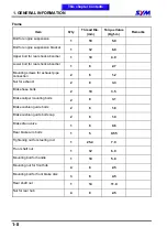 Preview for 15 page of Sym Euro 100 Service Manual