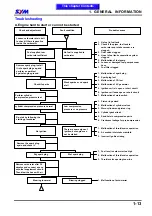 Preview for 20 page of Sym Euro 100 Service Manual