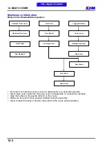 Preview for 111 page of Sym Euro 100 Service Manual