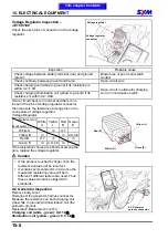 Preview for 143 page of Sym Euro 100 Service Manual