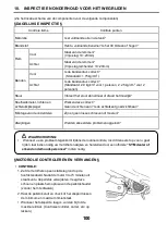 Preview for 100 page of Sym Fiddle III 125i CC Manual