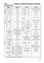 Preview for 9 page of Sym Fiddle III 50 Service Manual