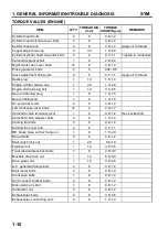 Preview for 10 page of Sym Fiddle III 50 Service Manual