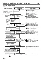 Preview for 12 page of Sym Fiddle III 50 Service Manual