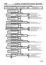 Preview for 13 page of Sym Fiddle III 50 Service Manual