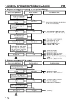 Preview for 14 page of Sym Fiddle III 50 Service Manual