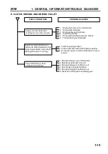 Preview for 15 page of Sym Fiddle III 50 Service Manual