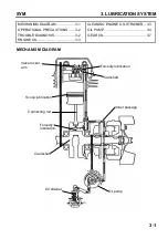 Preview for 103 page of Sym Fiddle III 50 Service Manual