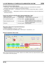 Preview for 131 page of Sym Fiddle III 50 Service Manual