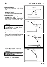 Preview for 151 page of Sym Fiddle III 50 Service Manual