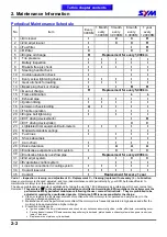 Preview for 23 page of Sym GTS 250 Service Manual