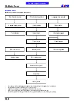 Preview for 151 page of Sym GTS 250 Service Manual