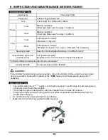 Preview for 13 page of Sym HU05 Series Instruction Manual