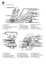 Предварительный просмотр 7 страницы Sym Joymax Z LW12W1-EU Owner'S Manual