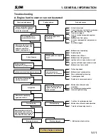 Preview for 16 page of Sym JOYRIDE 100 Service Manual