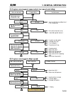 Preview for 18 page of Sym JOYRIDE 100 Service Manual