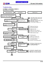 Preview for 18 page of Sym MAXSYM 400i Service Manual